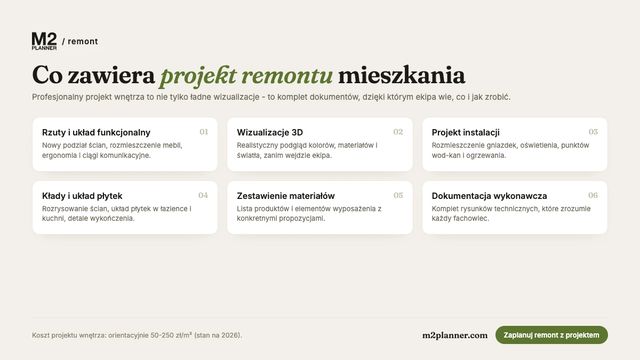 Jak M2 Planner łączy partnera z remontem