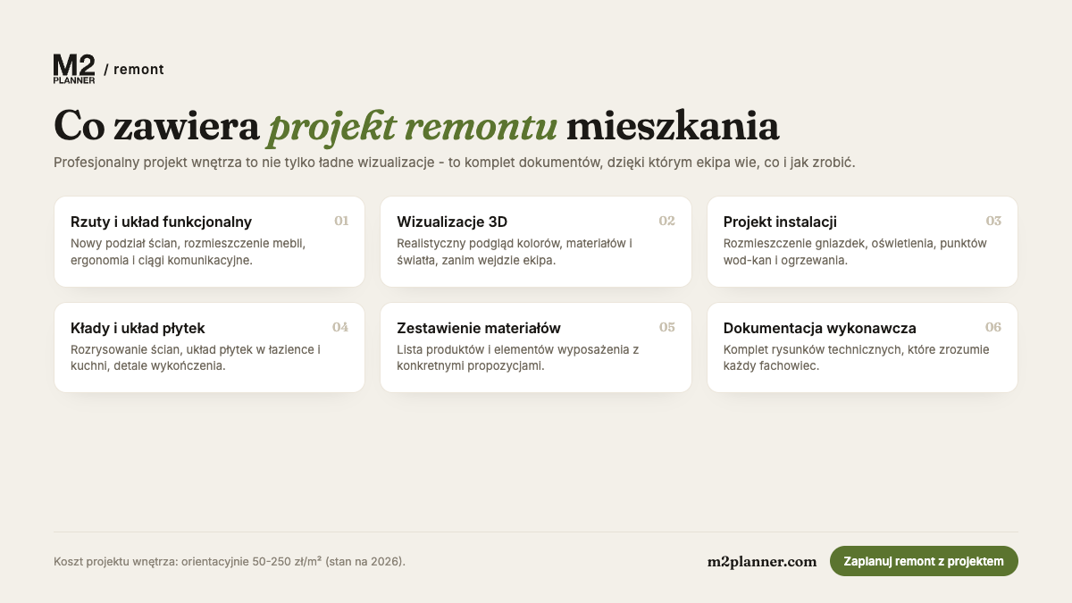 Co zawiera projekt remontu mieszkania - 6 kluczowych elementow dokumentacji (infografika M2 Planner)